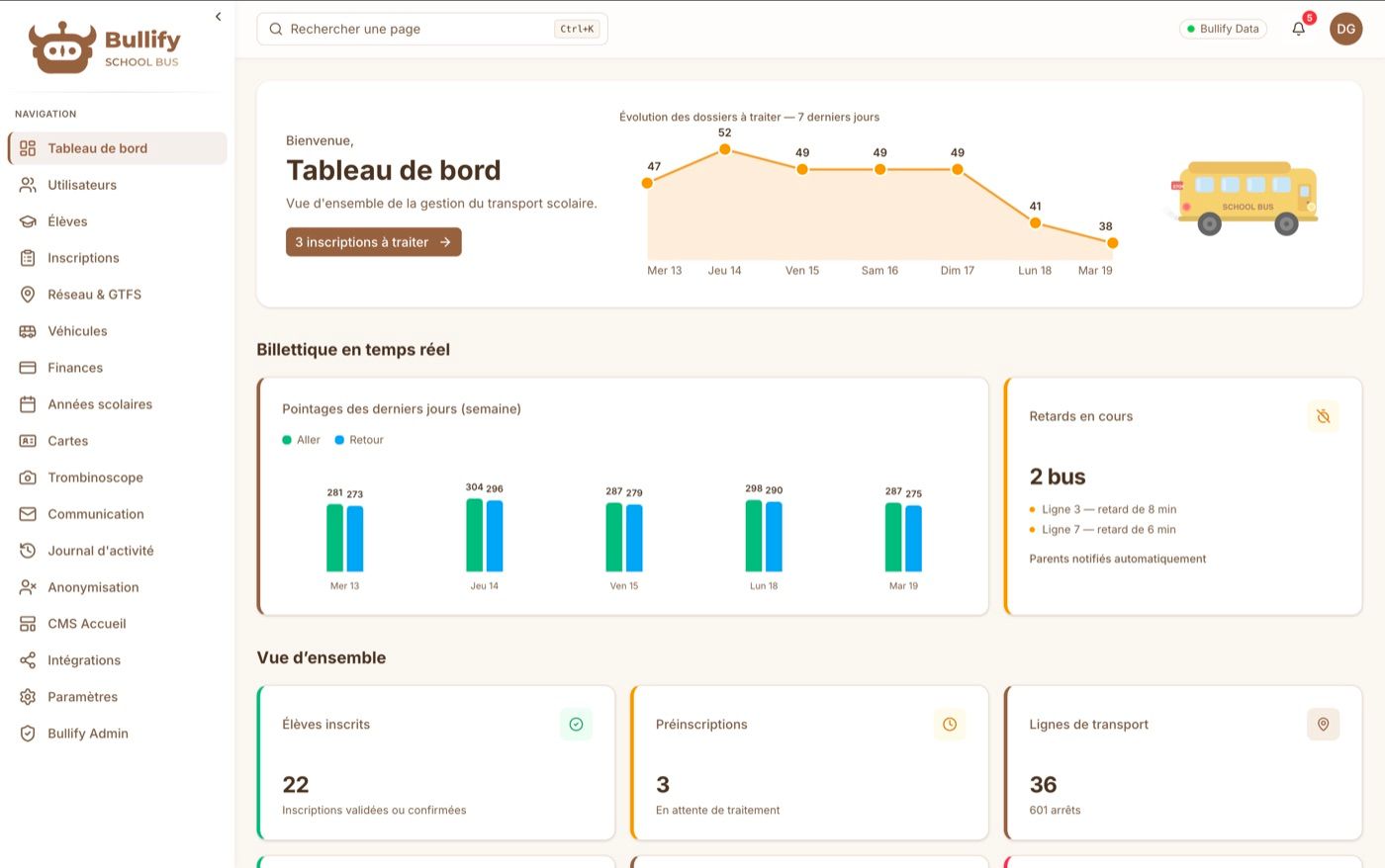 Tableau de bord administrateur Bullify School Bus